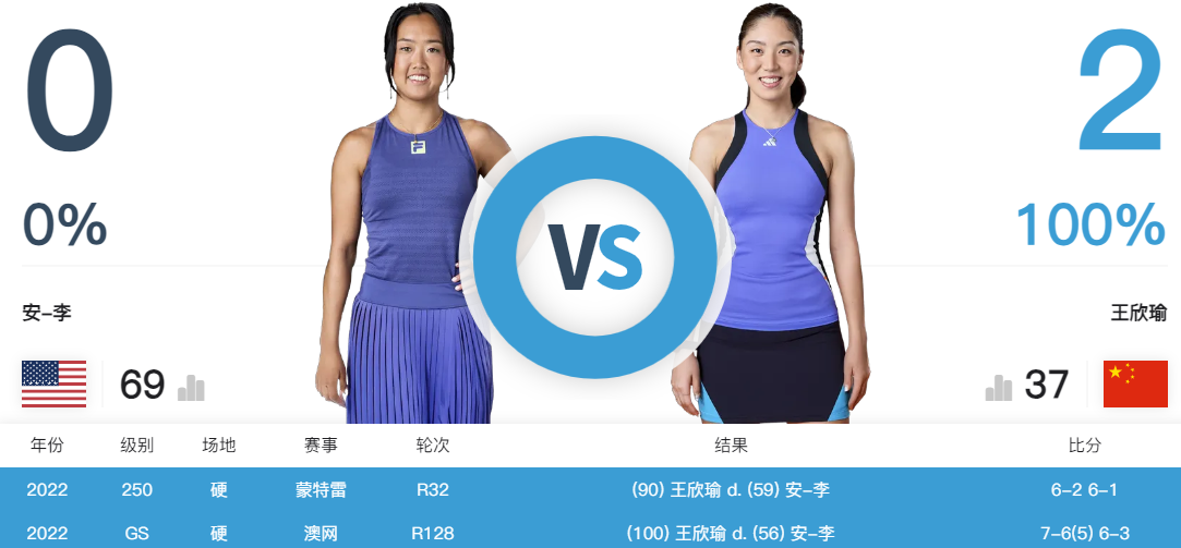 WTA, http, 个局点之后