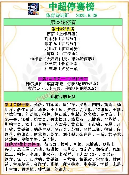 席尔瓦等, 多可以参加