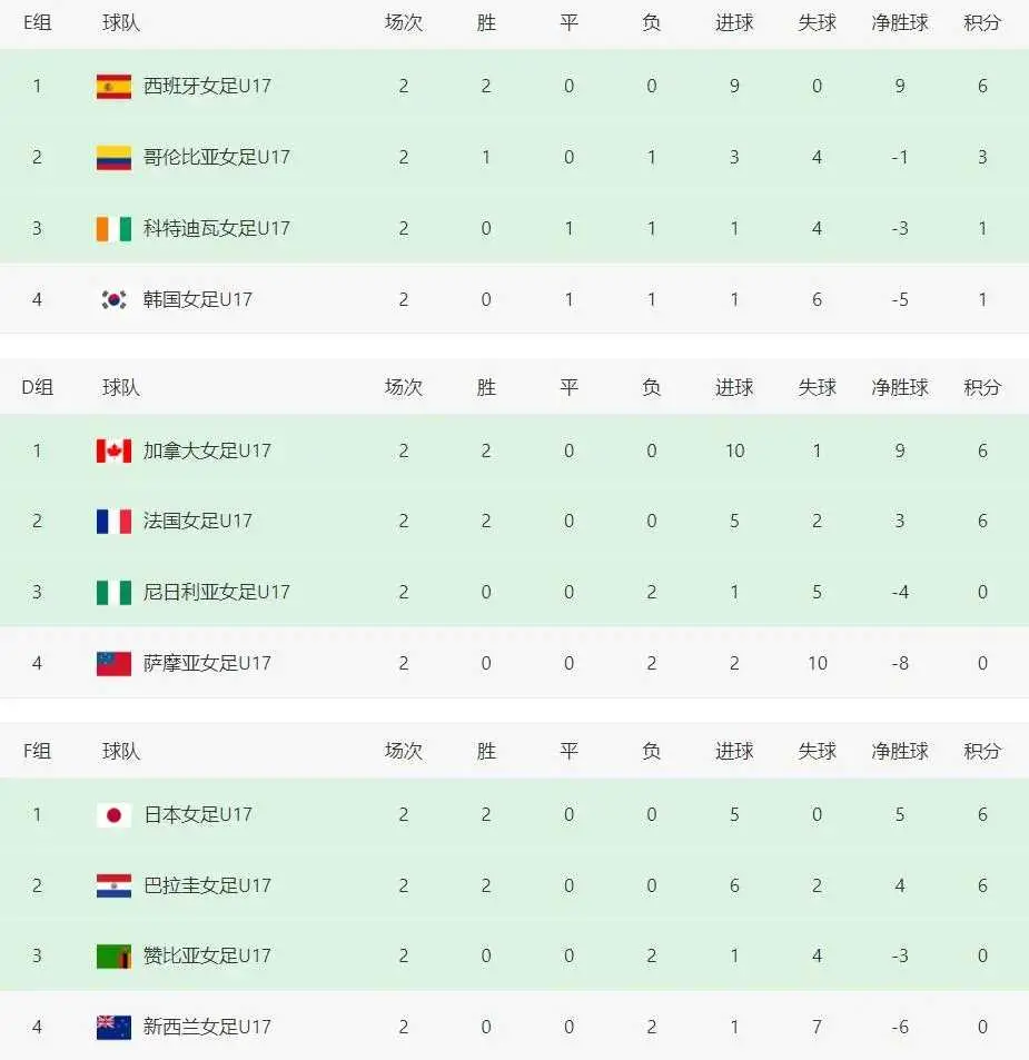 AA, cn, 优势 AA, cn, 优势